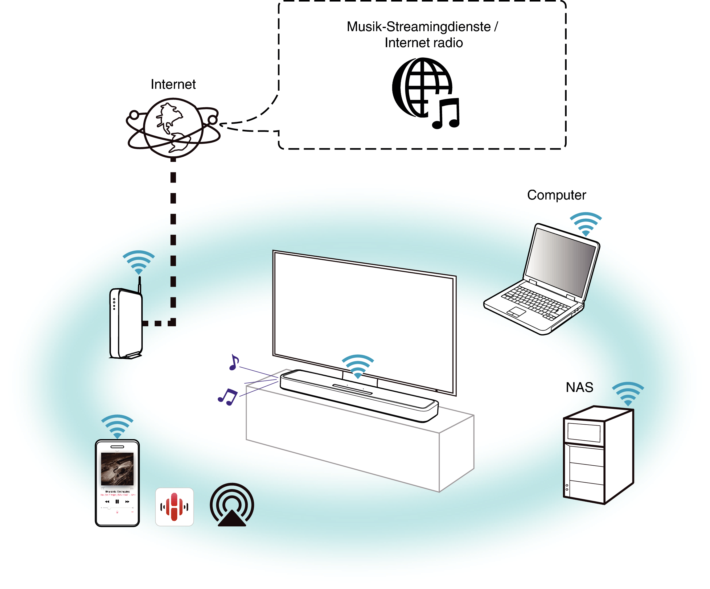 Play streaming audio 2 SB550